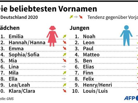 weiblicher vorname|deutsche frauennamen.